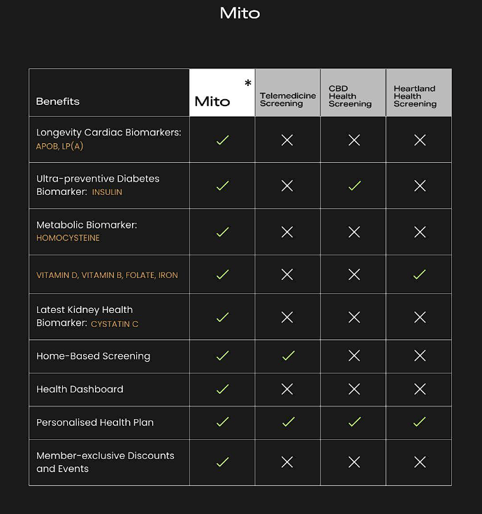 Diabetes | Best Personal Trainer Fitness Gym In Singapore | Surge PT: Strength & Results Surge X Mito Health Comparison